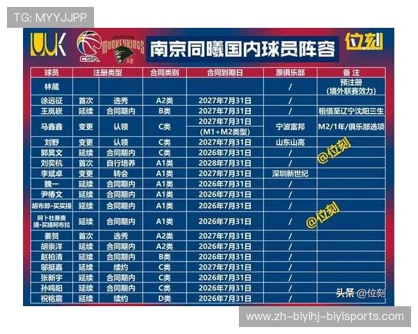 浙江CBA联赛中现有球队数量及竞争力分析