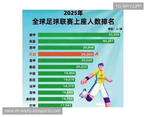 英超球队平均上座率统计及排名